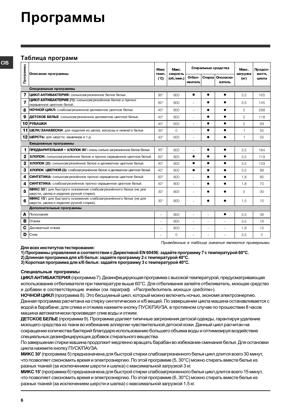 Программы, Таблица программ | Инструкция по эксплуатации Hotpoint Ariston  ARUSL 85 | Страница 6 / 12 | Оригинал