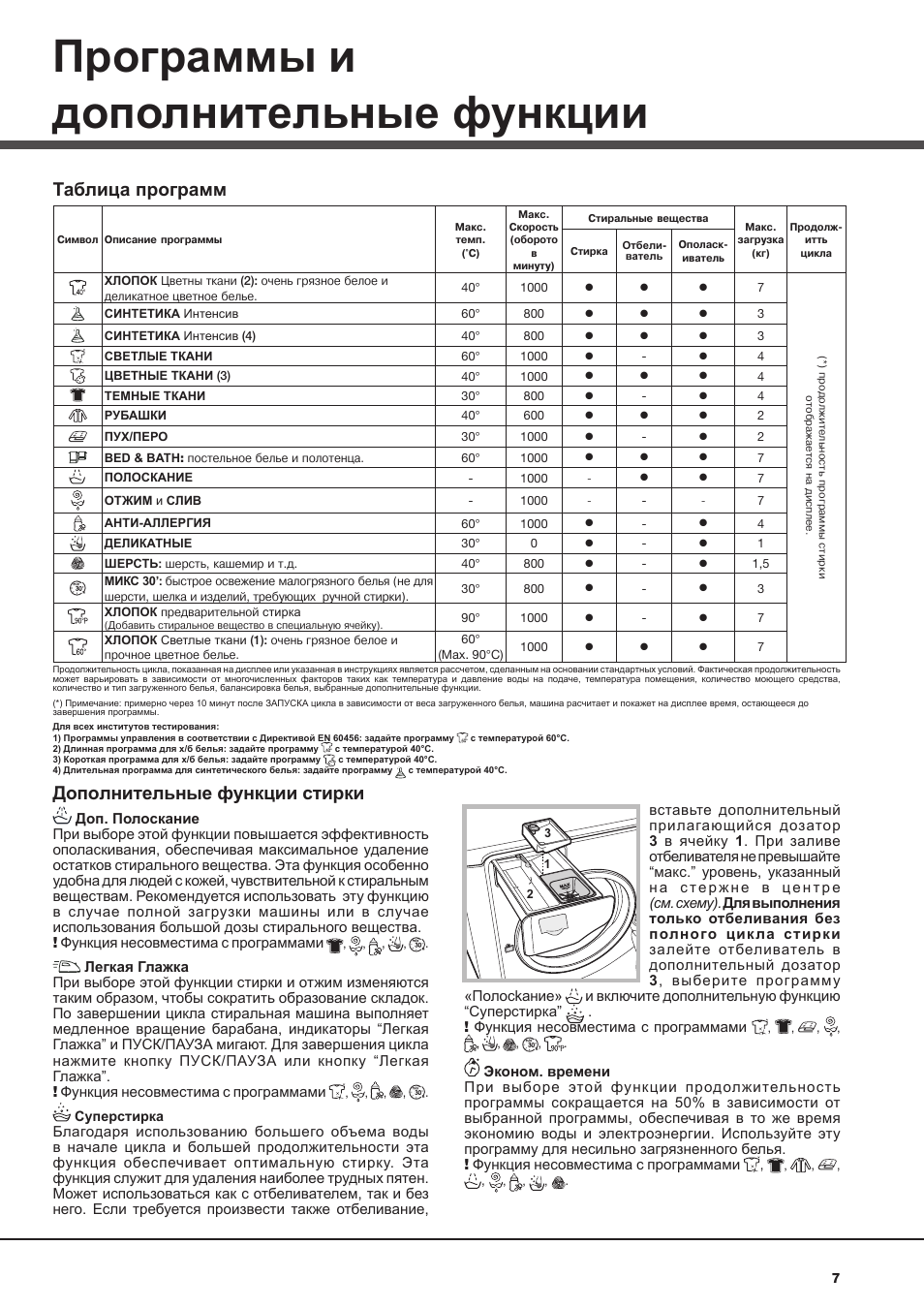 Аристон стиральная машина инструкция старого образца