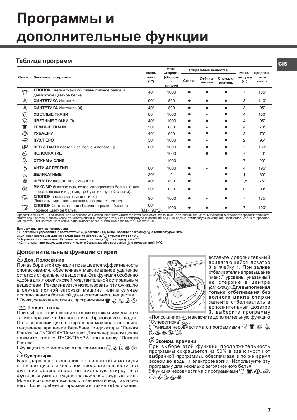 Аристон стиральная машина инструкция старого образца