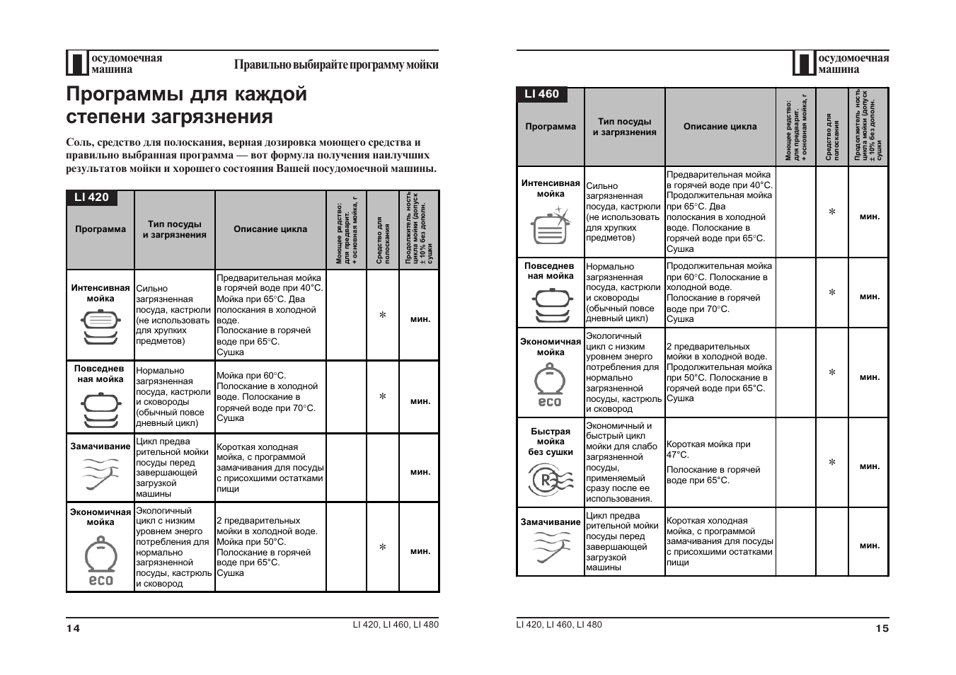 Схема посудомоечной машины hotpoint ariston