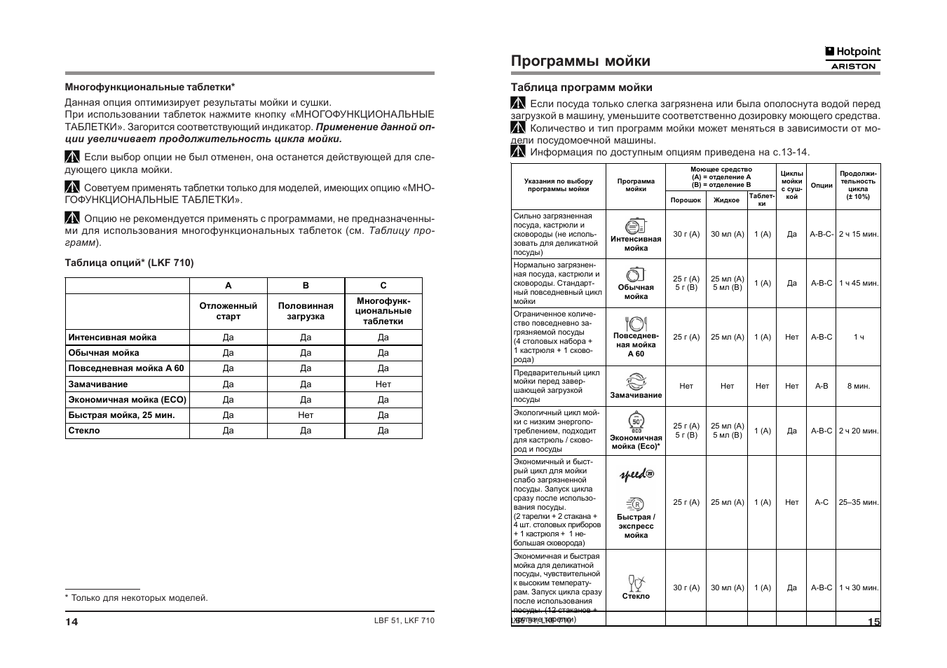 Программы посудомоечной машины Hotpoint Ariston