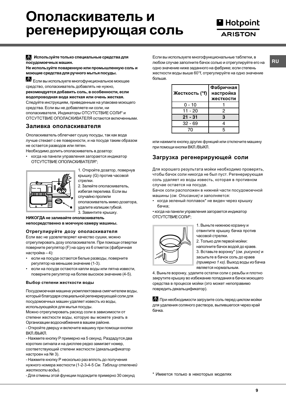 Индикатор ополаскивателя