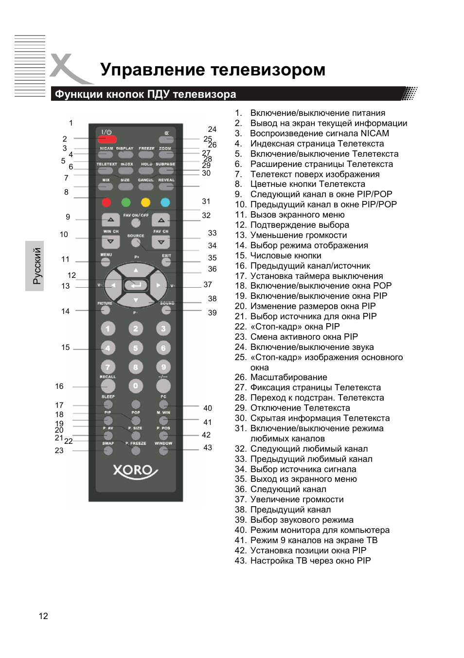 Пульт управления телевизором инструкция. Телевизор Xoro HTL 4242w 42