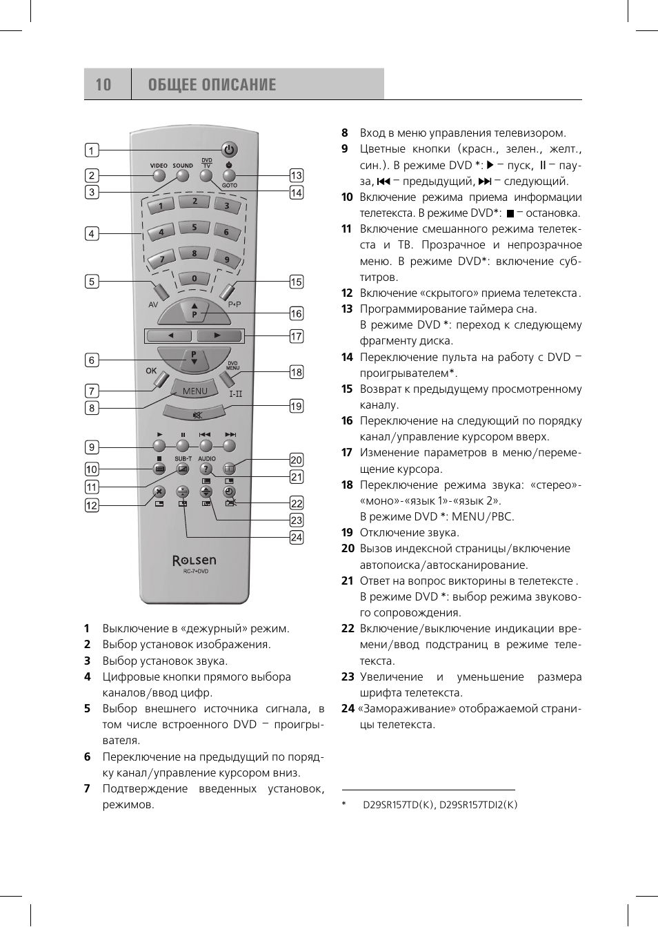 Инструкция пульт ролсен. Rolsen c2116 кнопки управления. Rolsen c29r88 аналог пульта. Пульт Rolsen c29r88. Сервисное меню телевизора Ролсен.