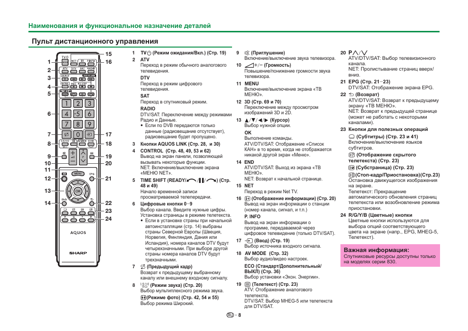 Как включить телевизор lg без пульта. Кнопки на пульте телевизора Шарп обозначения. Пульт телевизора Шарп функции кнопок. Телевизор Sharp выбор источника сигнала на пульте. Пульт для телевизора Шарп обозначение кнопок на пульте.