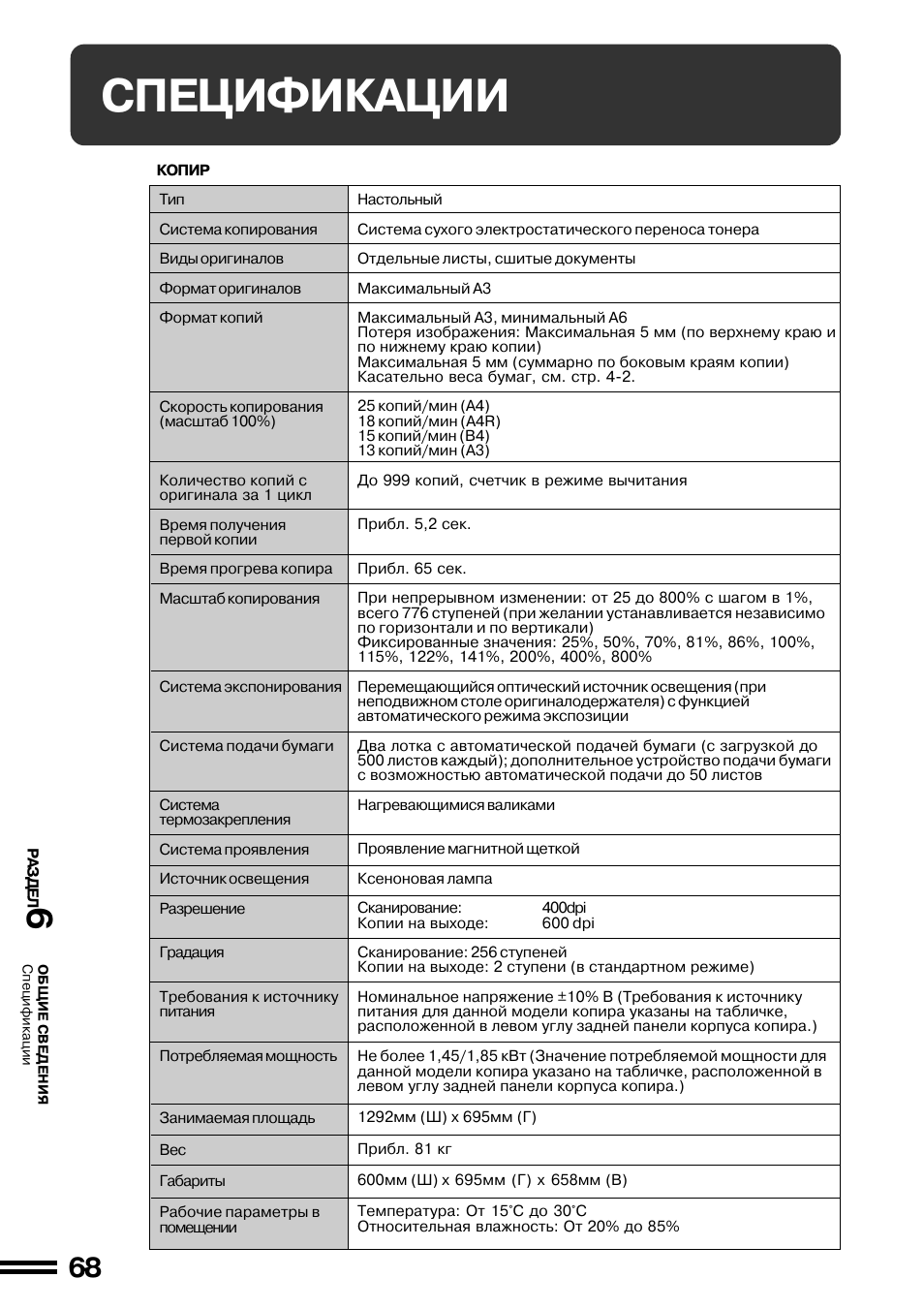 250 инструкция