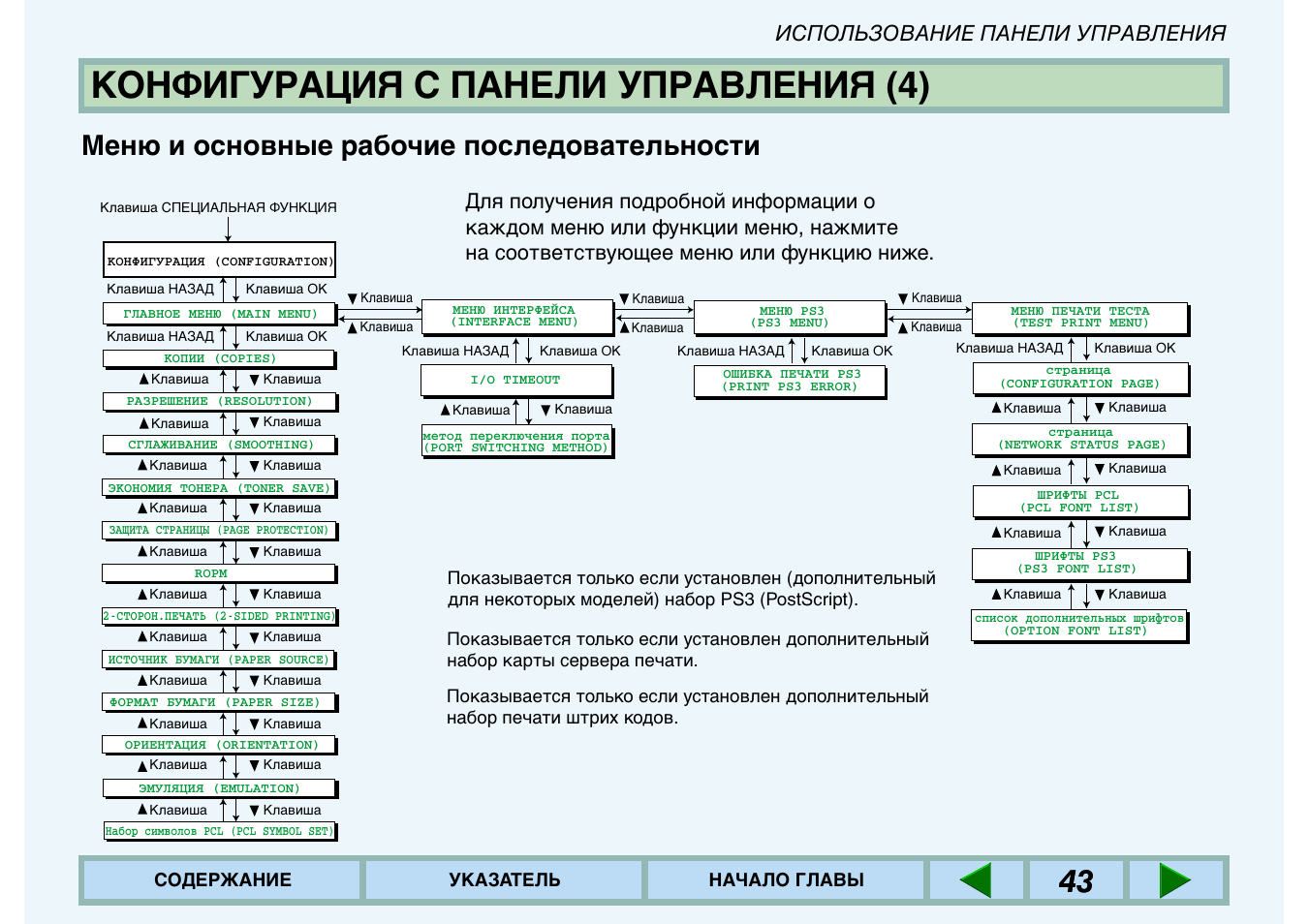 Как пользоваться панелью