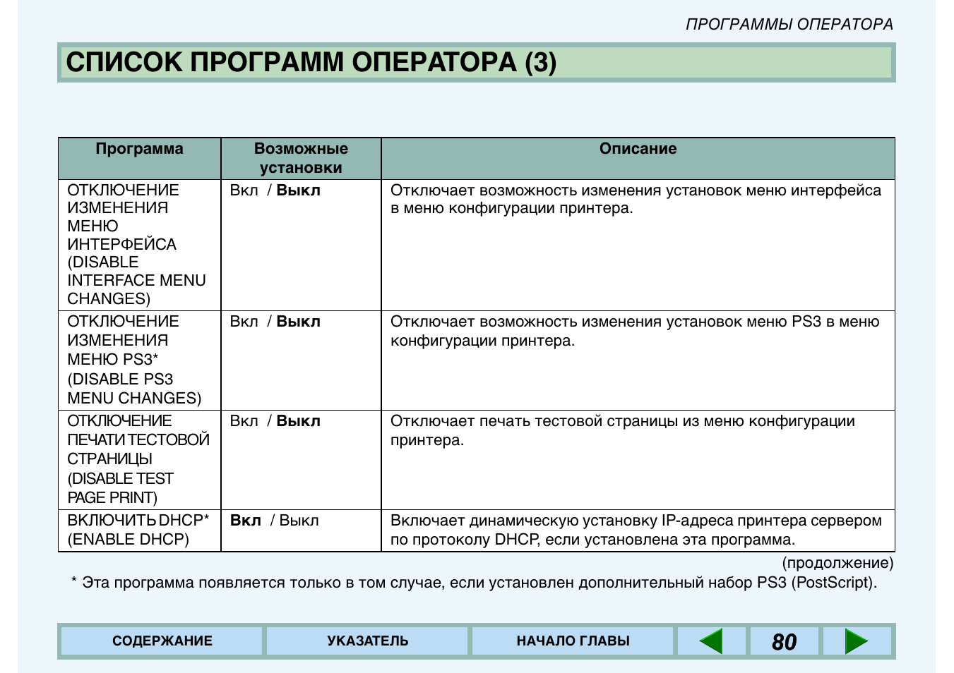 Список программа мир. Программные обеспечения список. Приложение 3 к инструкции.