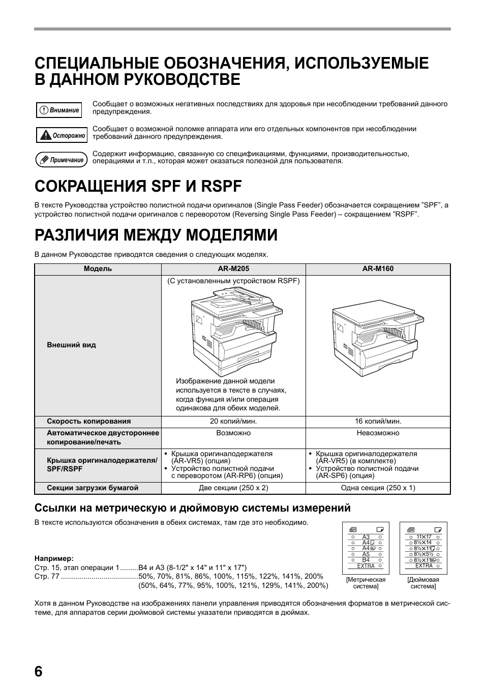 Инструкция 160