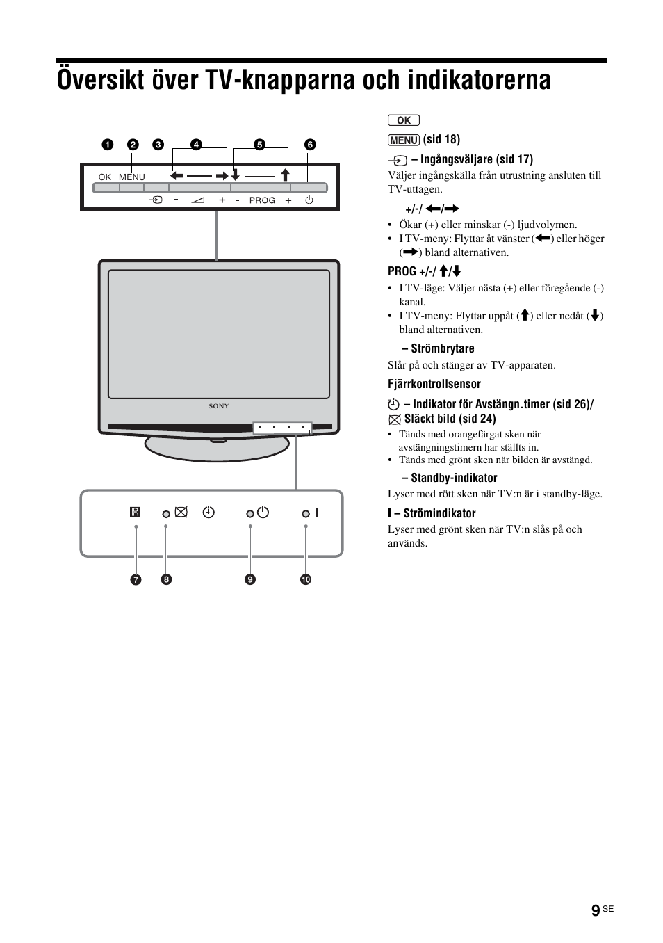 Схема sony klv 32s550a