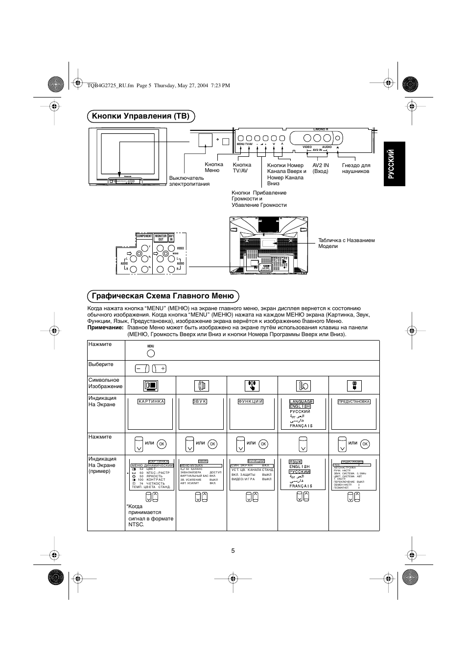 Panasonic tx 21fj20t схема