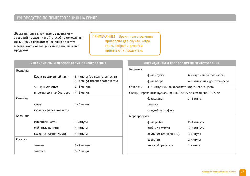 Время приготовления. Время приготовления продуктов на электрогриле. Время приготовления на электрогриле таблица. Таблица времени приготовления блюд на электрогриле. Таблица приготовления продуктов на электрогриле.
