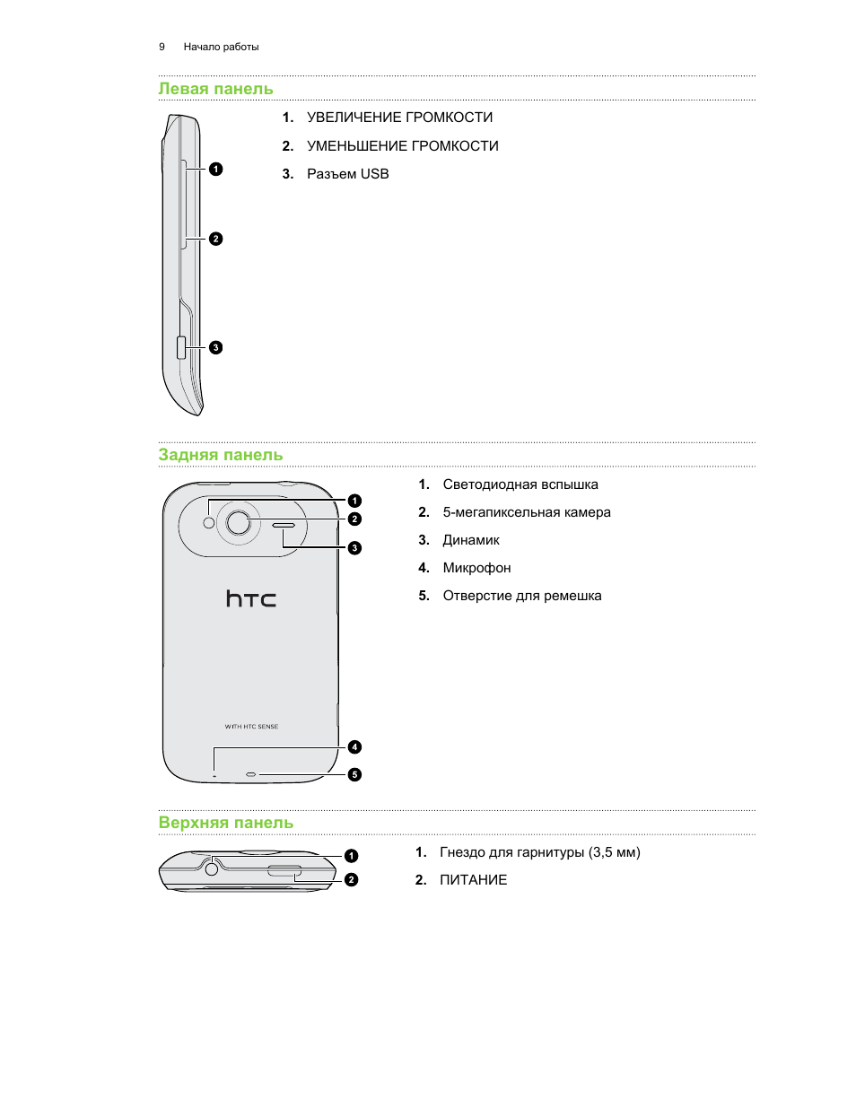 Панели инструкция. Руководство по эксплуатации HTC. Назначение отверстия на верхней панели s20fe. Срок эксплуатации смартфона HTC. Телефон HTC инструкция на русском читать.