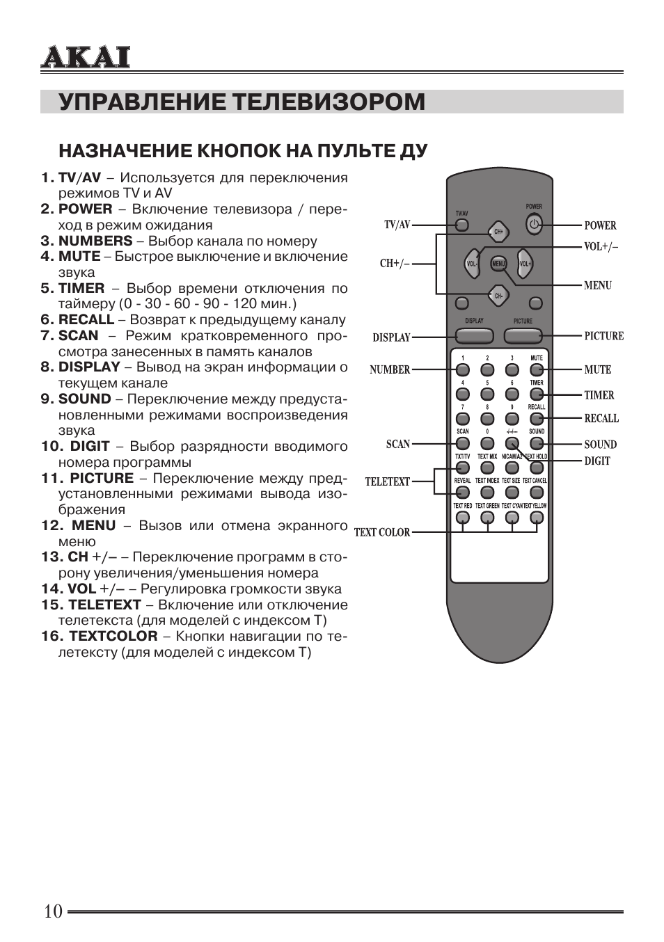 Кнопки управления телевизора. Назначение кнопок пульта Ду ds300a. LTA-20e302 Akai телевизор. Кнопки управления на пульте от телевизора Akai. Назначение кнопок на пульте m3004labi.