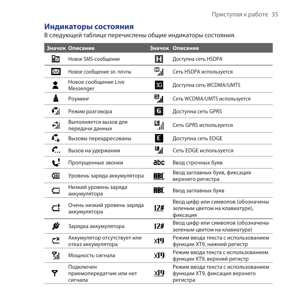 Телефон обозначение