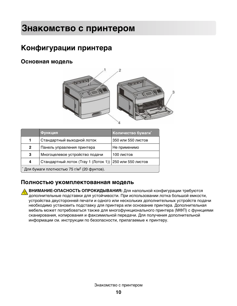 Модели инструкция. Страница конфигурации принтера. Условия эксплуатации принтера. Конфигурация принтера где проверить. Что значит конфигурация принтера.