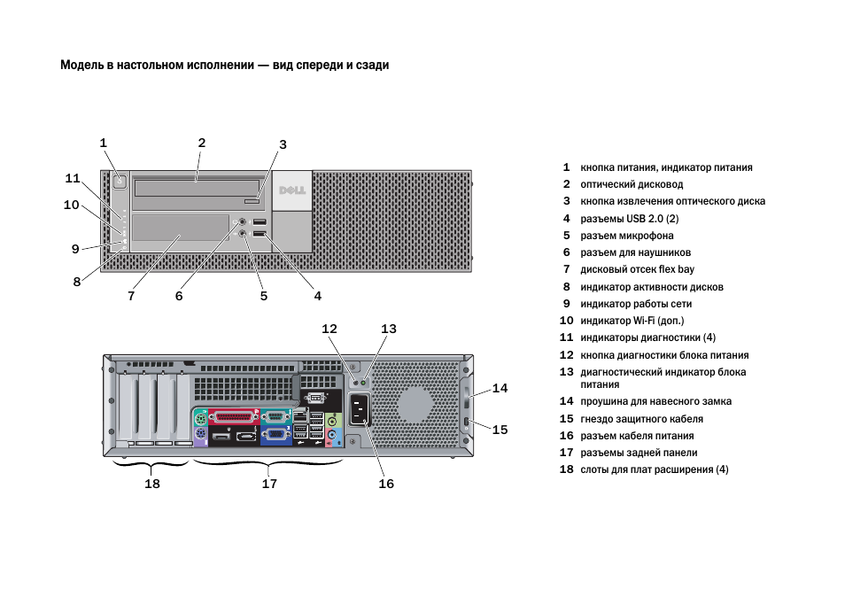 Эксплуатация блоков. Optiplex 580 схема. Распиновка блока питания dell Optiplex. Системный блок инструкция. Системный блок рекомендации по эксплуатации.