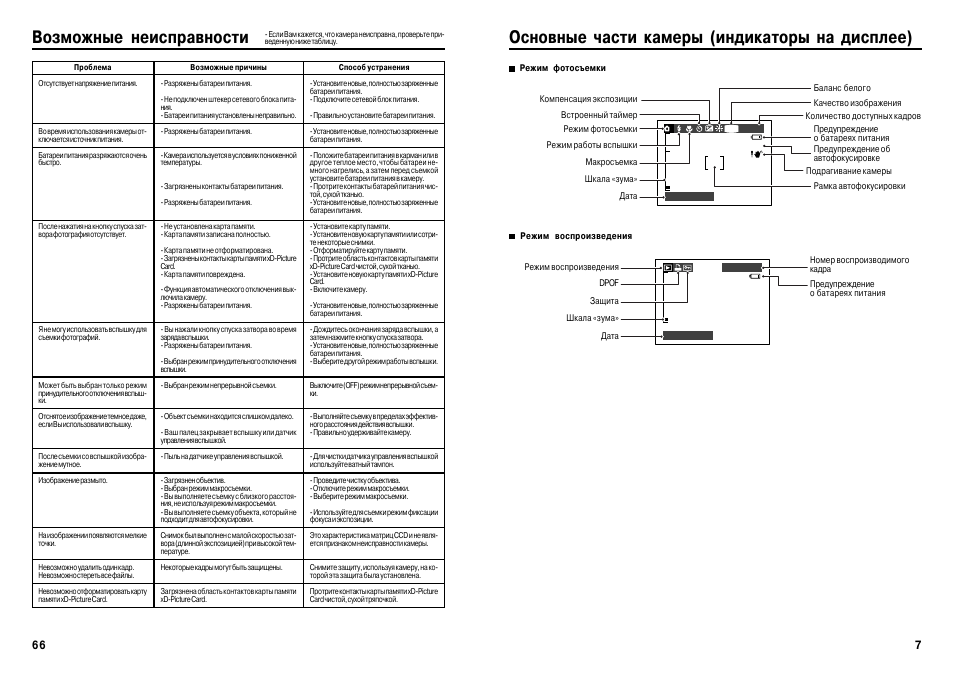 Инструкция неисправности. Неисправности цифровой камеры для списания. Причины поломки фотоаппарата для списания. Неисправности фотоаппарата для списания цифрового. Поломка фотоаппарата для списания.