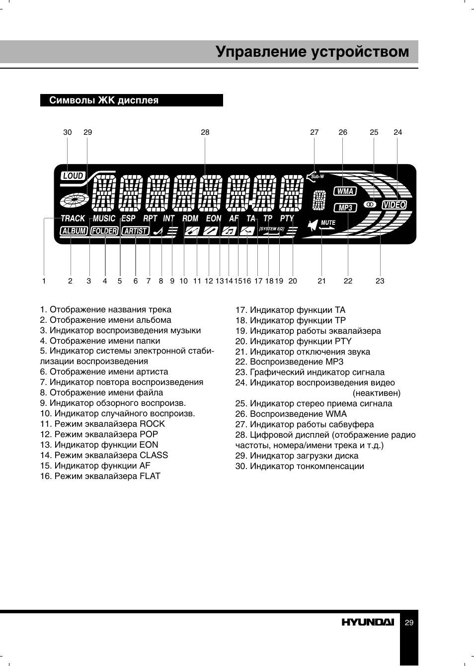 Магнитола hyundai h cdm8065 инструкция