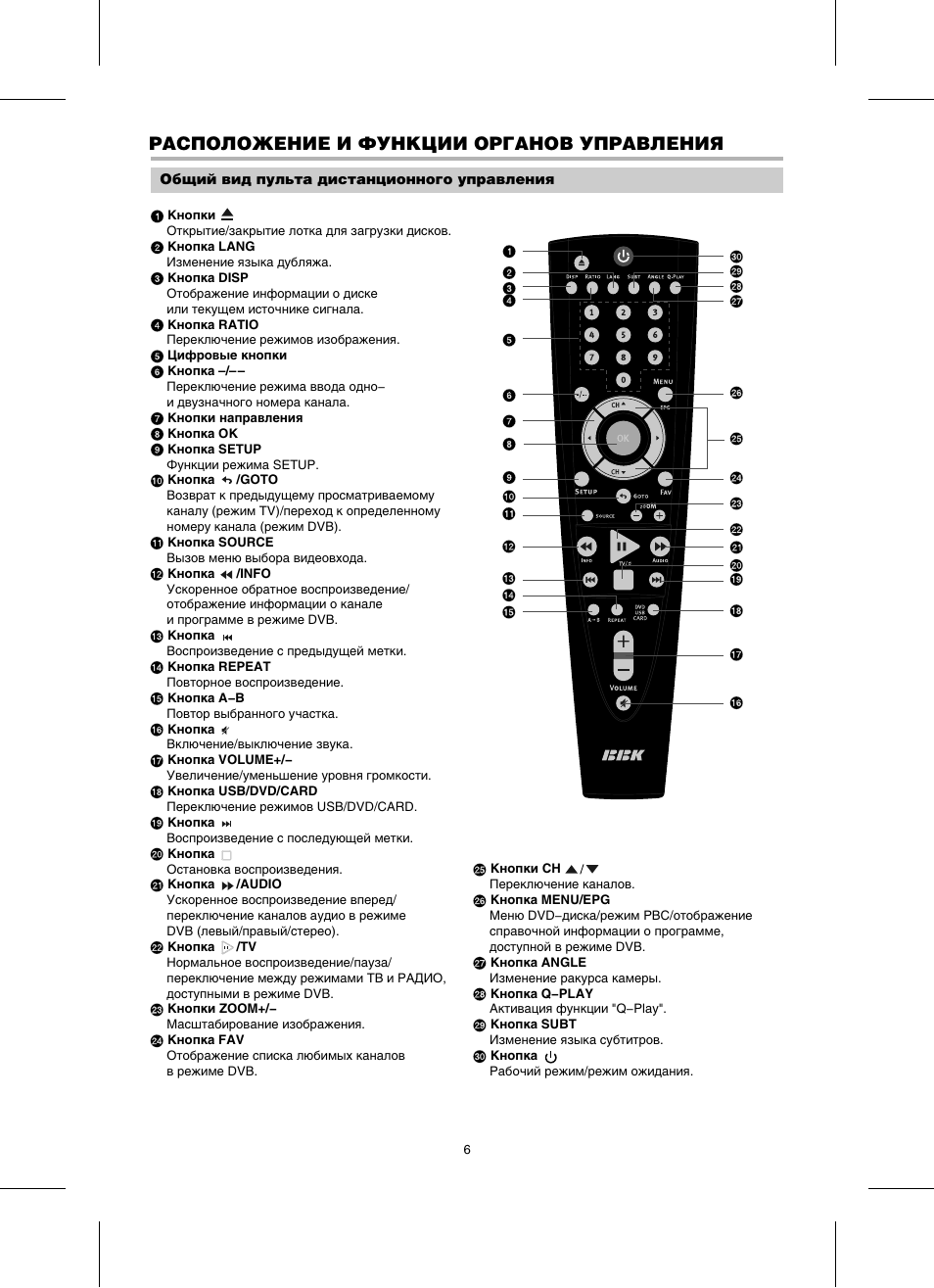 Тв инструкции. DVD-плеер BBK dv717si. BBK ld1506si пульт. Пульт BBK инструкция. Функции кнопок на пульте приставки BBK.