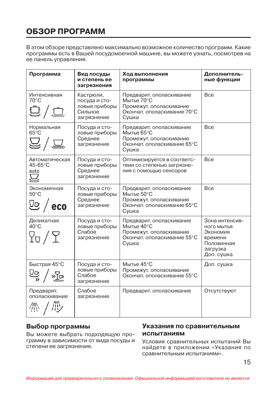 Посудомойка бош инструкция