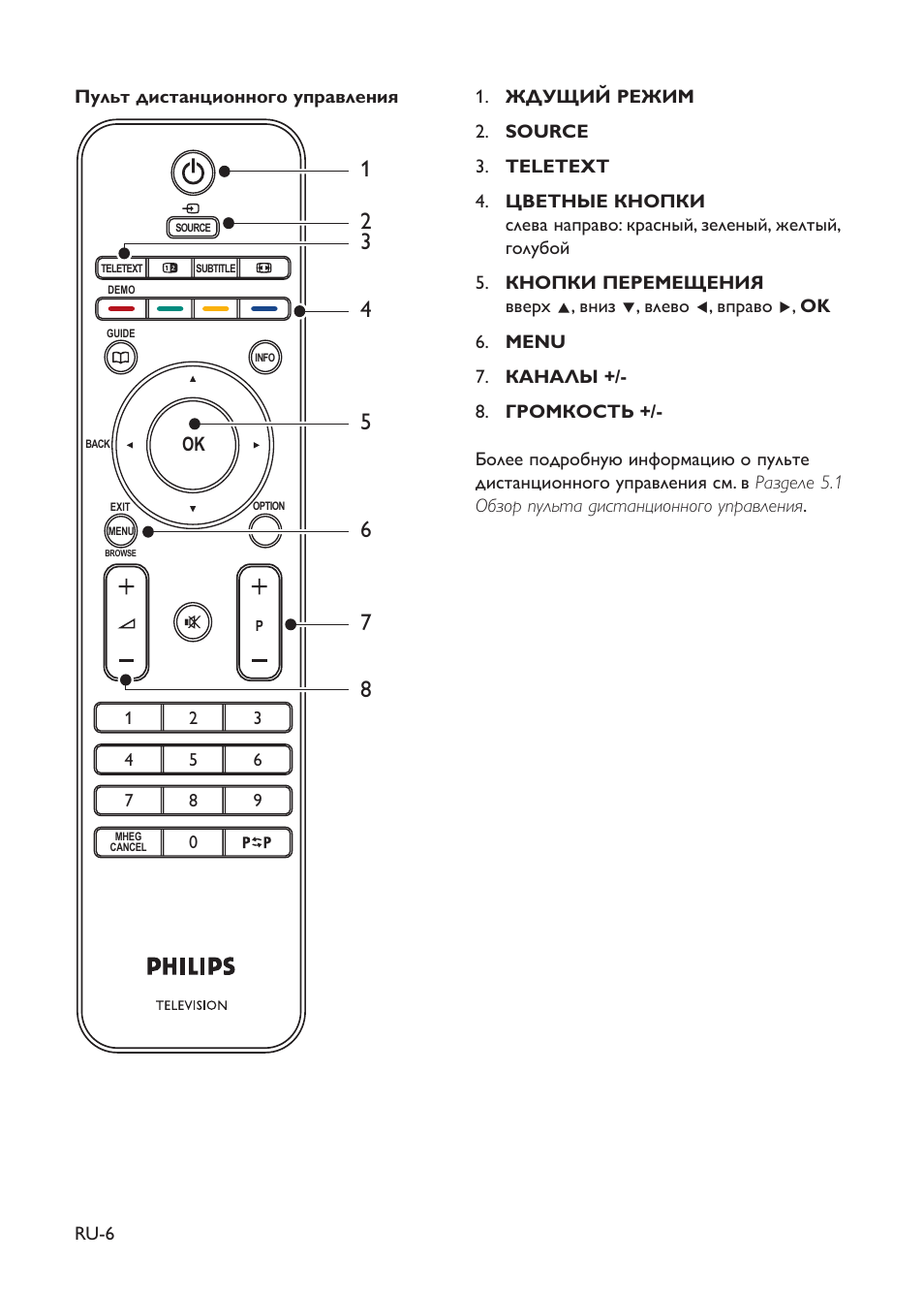 Philips 32phs5505 60 схема