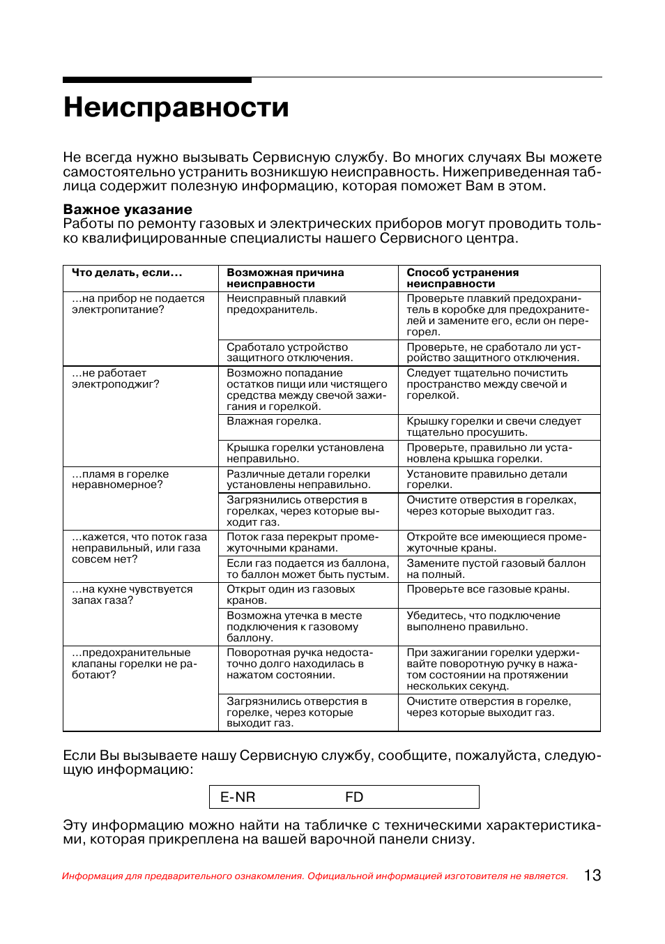 Индукционная плита Galanz коды ошибок