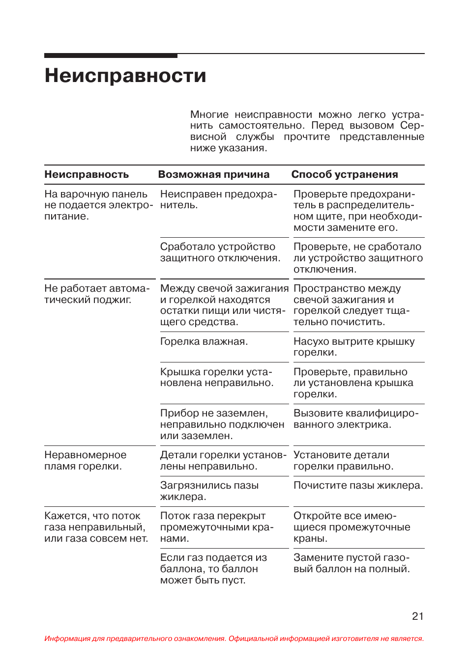 Дефекты для списания. Неисправности электропечи для списания. Причины поломки электроплиты для списания. Неисправности электрической плиты для списания. Неисправности электроплиты таблица.