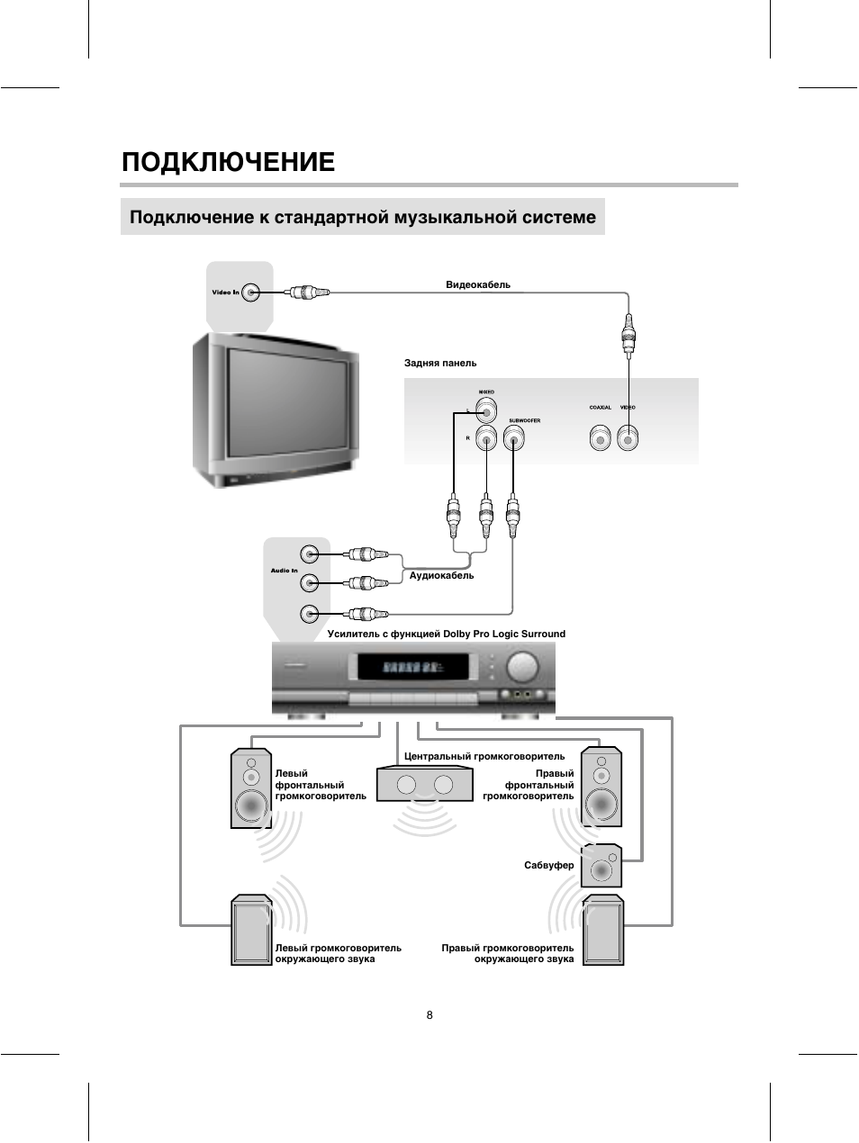 Bbk ma 970s схема подключения