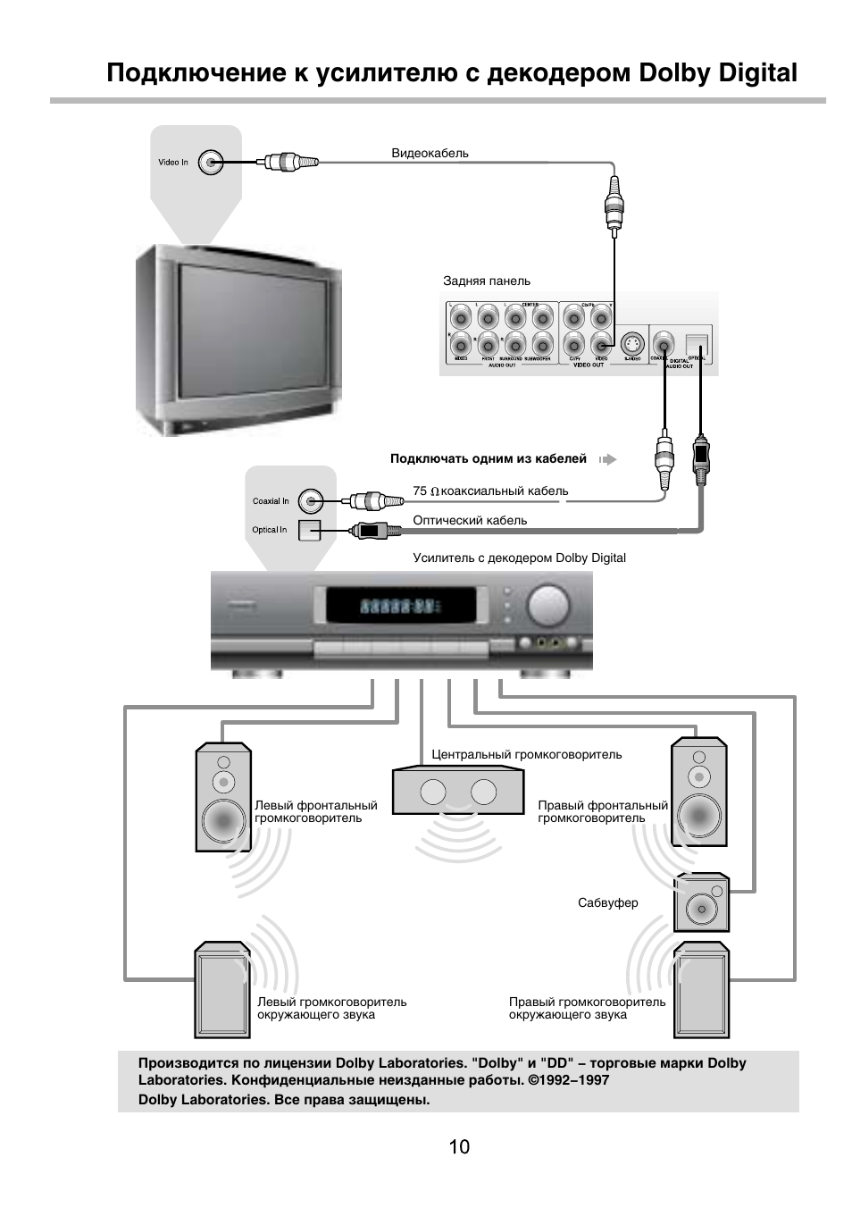 Подключение телевизору звука. Усилитель с декодером Dolby Digital. Схема подключения колонок усилителя BBK. Схема подключения к телевизору усилителя звука. Схема подключения телевизора к усилителю и СД проигрывателю.