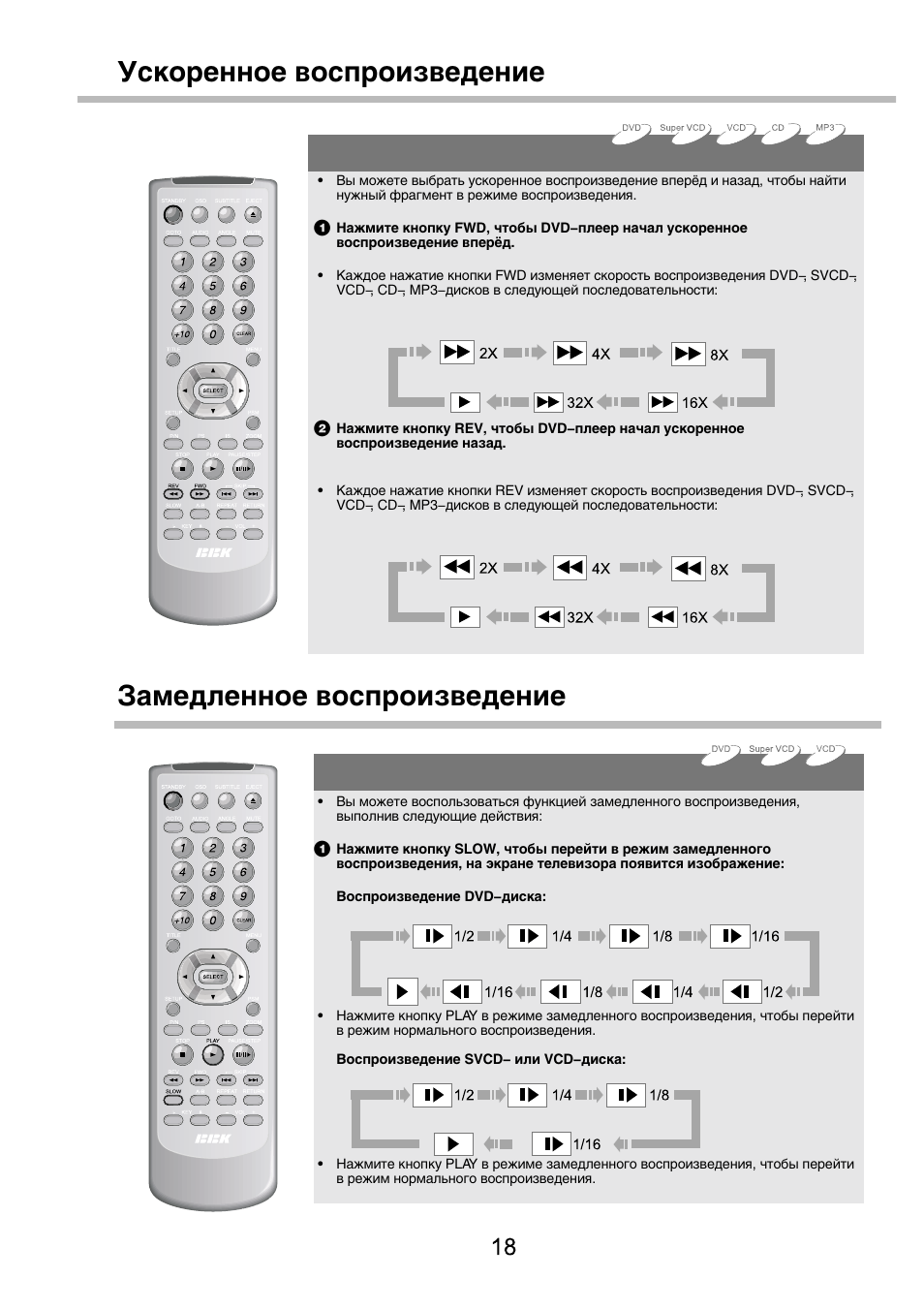 DVD плеер BBK 939. DVD-плеер BBK dv939s. Dv939s BBK схема. Проигрыватель BBK инструкция.