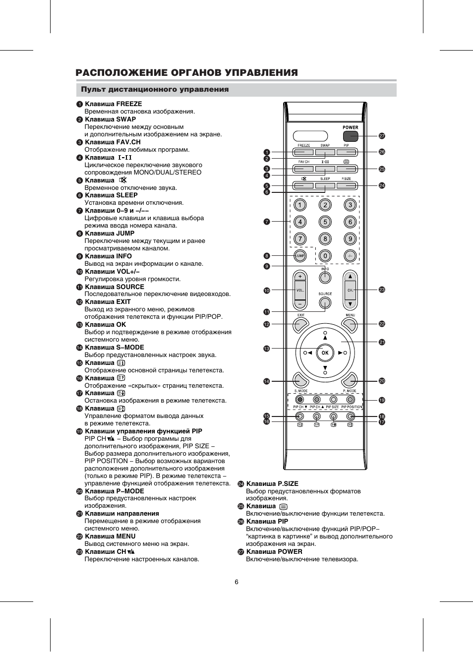 Телевизор bbk lt3209s схема