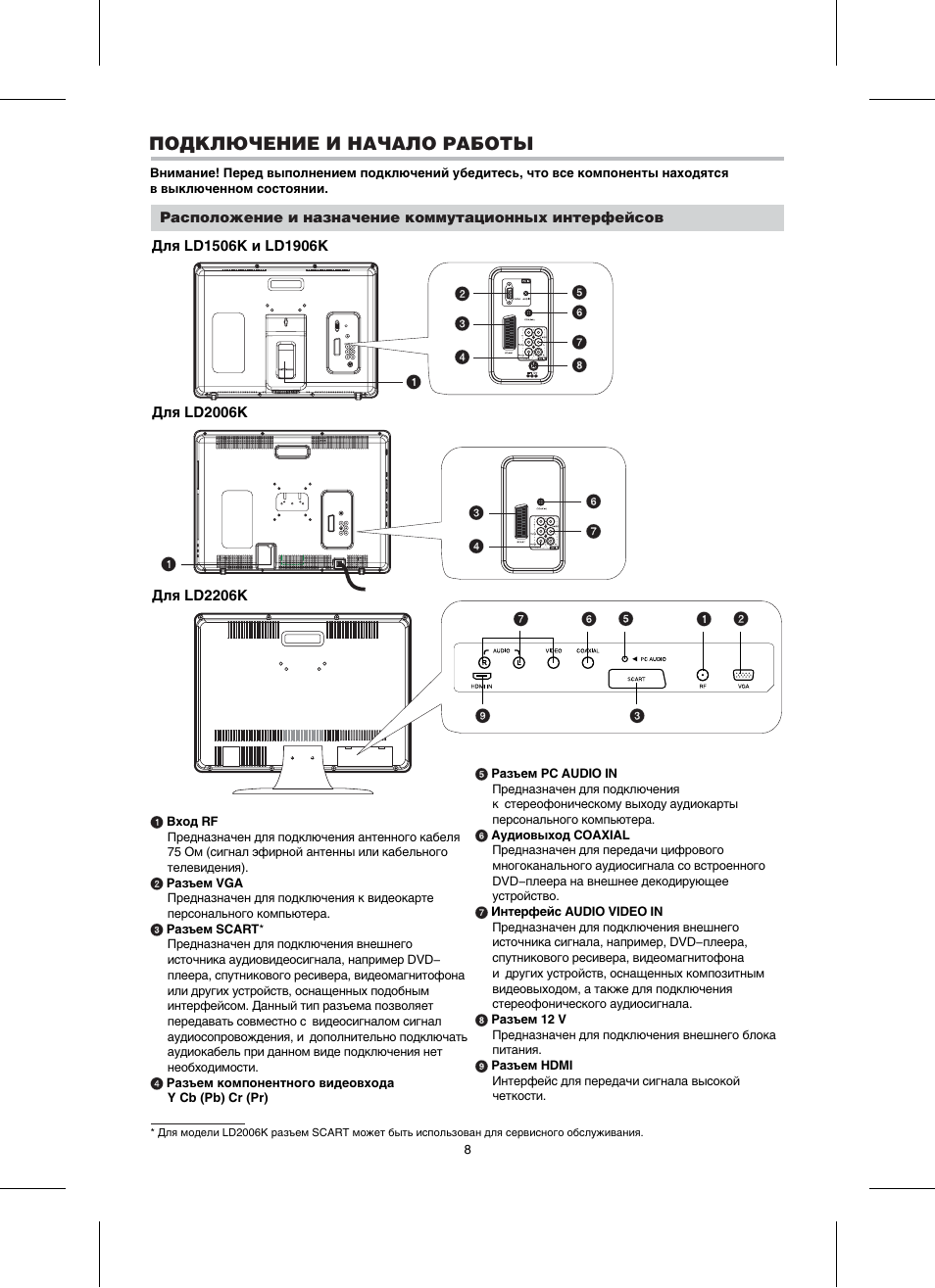 Bbk ld1912k схема