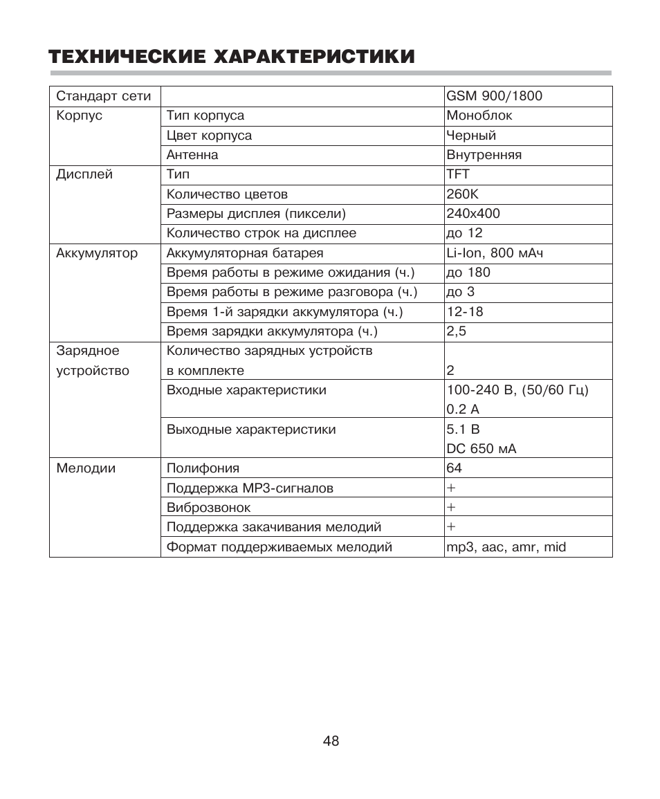 Технические pdf. K320 характеристики. Pdf характеристика. Технические характеристики тцс320. Факсом 320 технические характеристики.