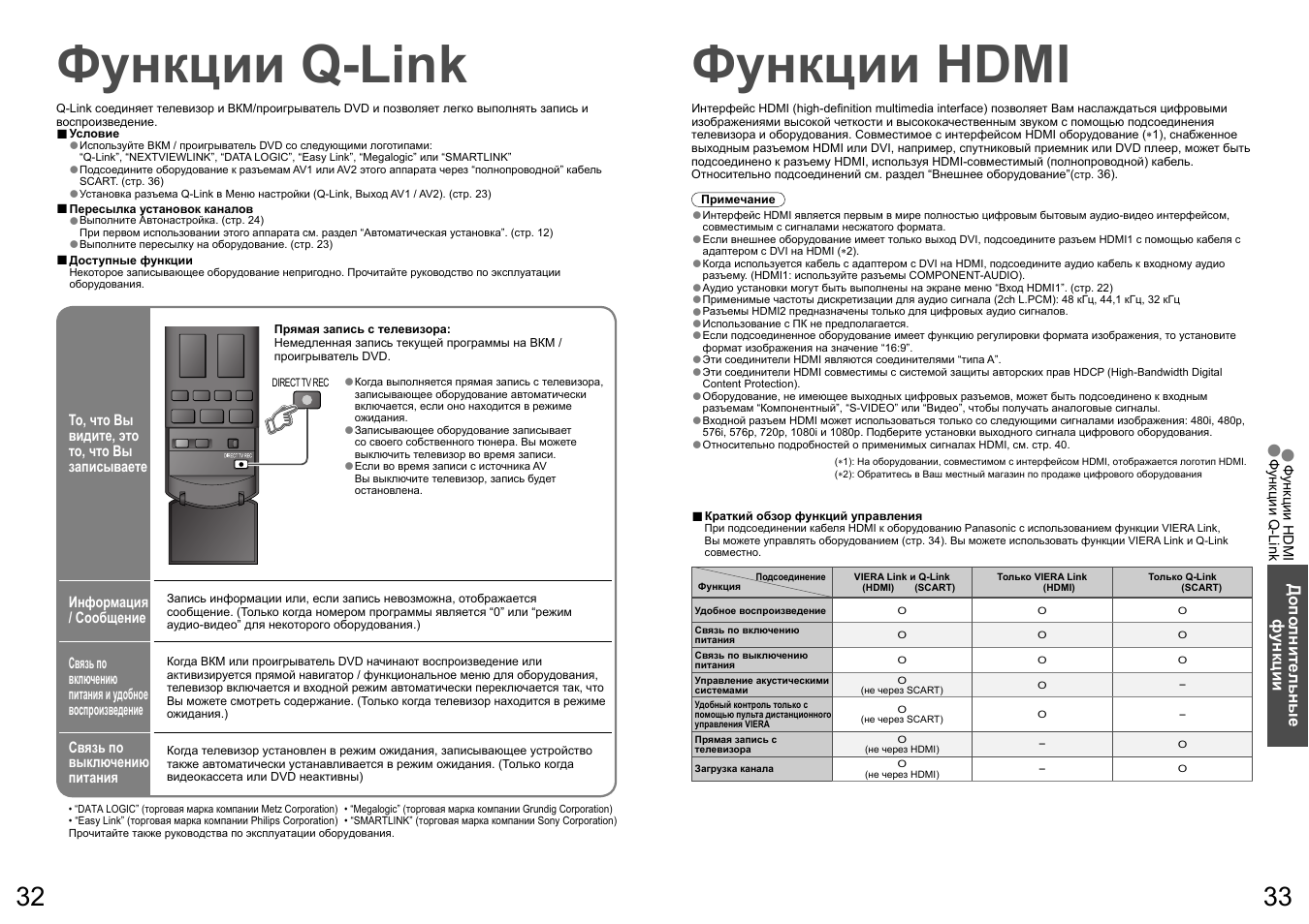 Функциями линк. Как на телевизоре Панасоник включить HDMI. Телевизор Panasonic HDMI. HDMI разъём на телевизоре Panasonic. Как включить телевизор Panasonic Viera.