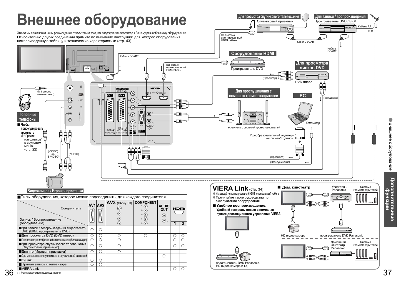 Внешнее оборудование