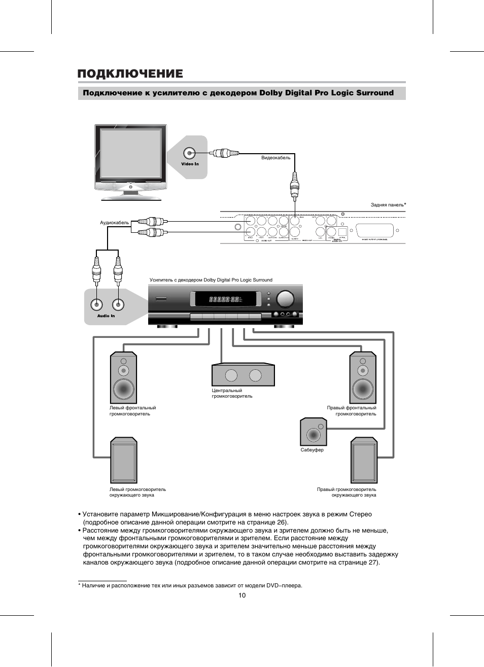 Bbk home theatre dk1114si схема