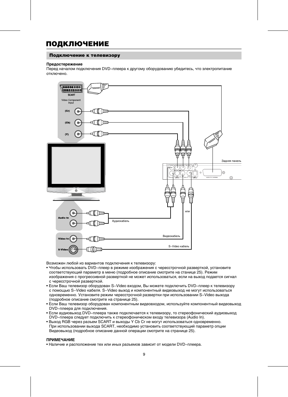 Схема подключения двд к сабвуферу