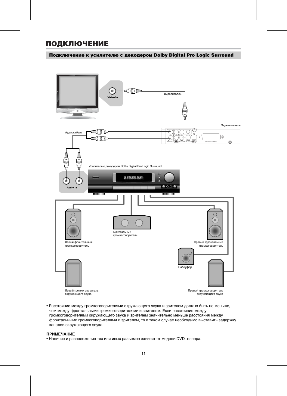 Схема bbk dvp754hd