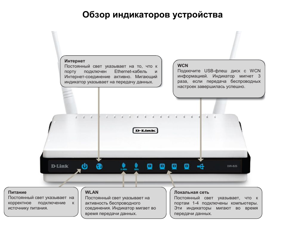 Лампочки на роутере. Роутер Eltex индикаторы обозначения. Индикаторы на вай фай роутер d link. Модем ТП линк с вай фай индикаторы. Обозначения на вай фай роутер Ростелеком.