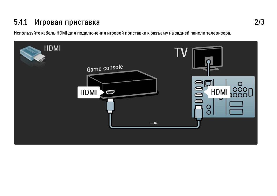 Как подключить game. Подключить игровую консоль к телевизору Филипс. Подключить игровую приставку к телевизору Филипс. Схема подключения игровой приставки к телевизору. Подключение игровой приставки к телевизору через HDMI.