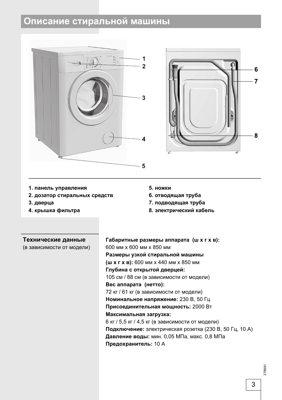 Схема стиральной машины gorenje