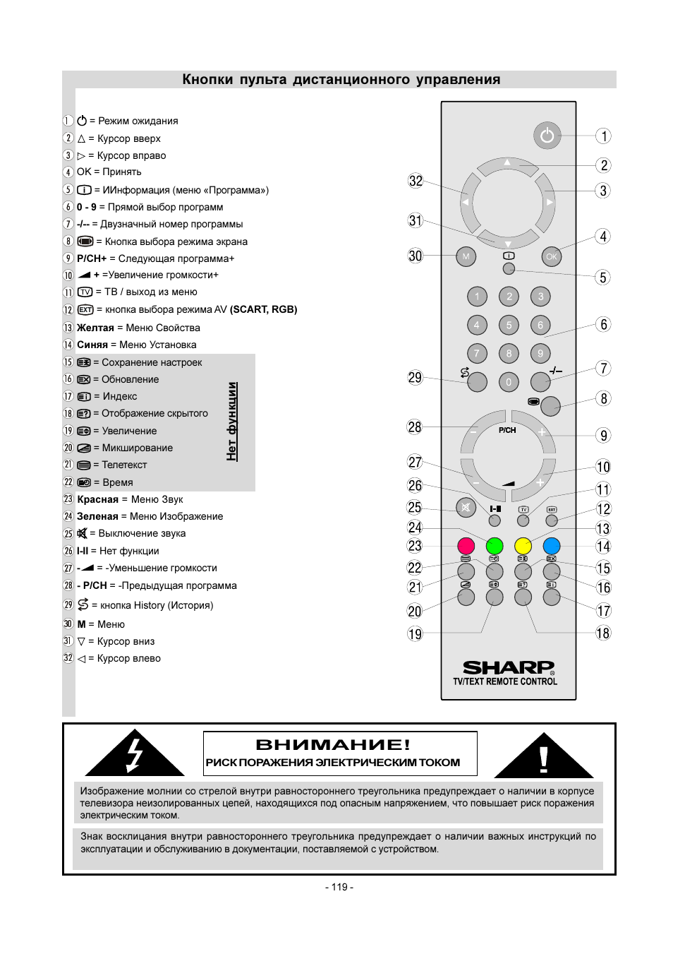 Пульт для телевизора шарп старого образца инструкция - 92 фото