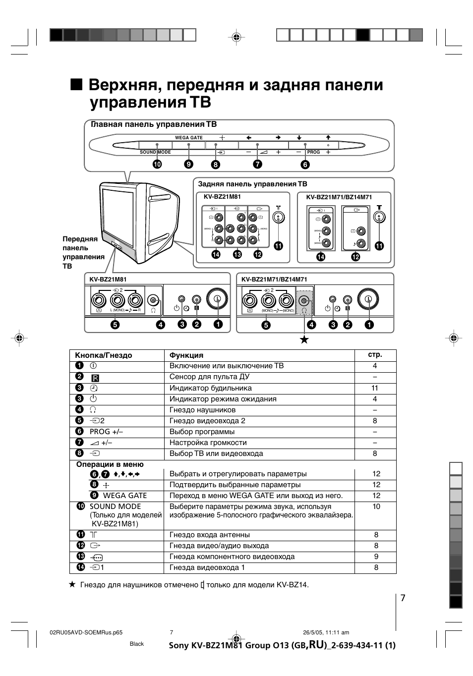 Схема sony kv m2155k