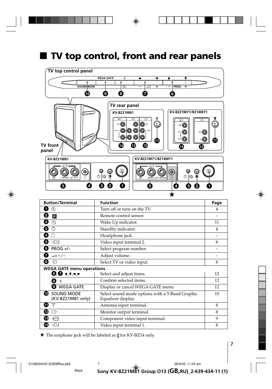 Схема sony kv bz21m81