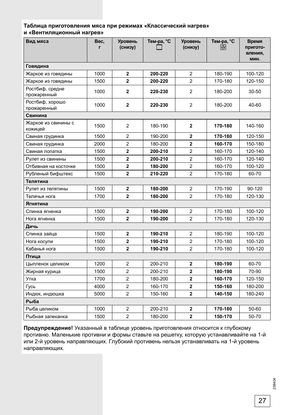 Духовка gorenje режим для пиццы