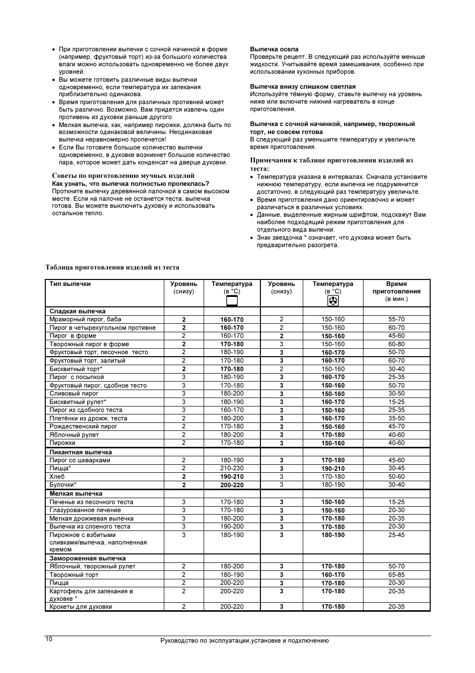 Горение духовой шкаф режимы для выпечки