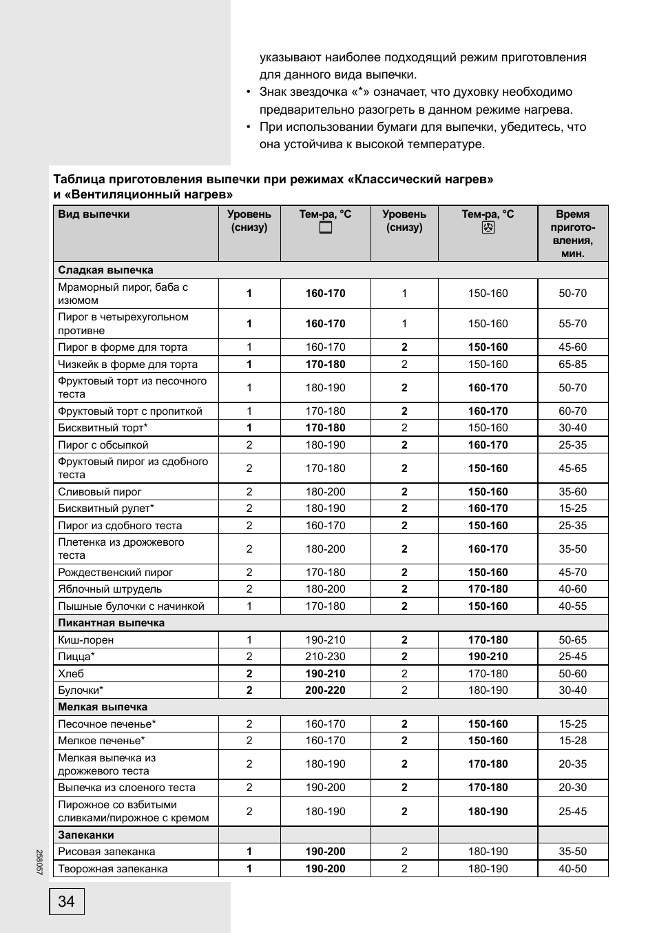 На каком режиме печь пирог. Таблица приготовления для электрической духовки Gorenje. Таблица температур для приготовления пищи в духовом шкафу. Духовой шкаф Gorenje режимы приготовления. Плита горение таблица температур.