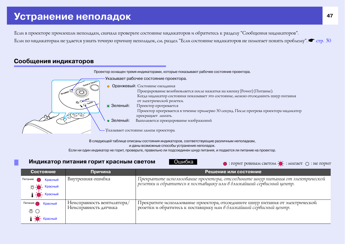 Как в проекторе перевернуть изображение epson