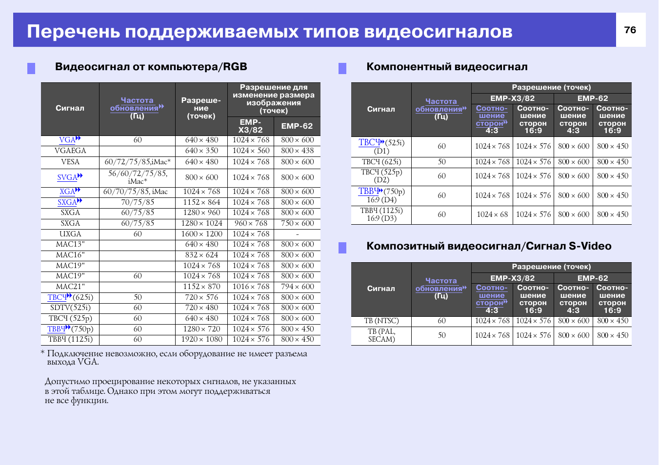 Список поддержки. Список поддерживаемых модулей памяти для HM 76. Illumix список поддерживаемых устройств.